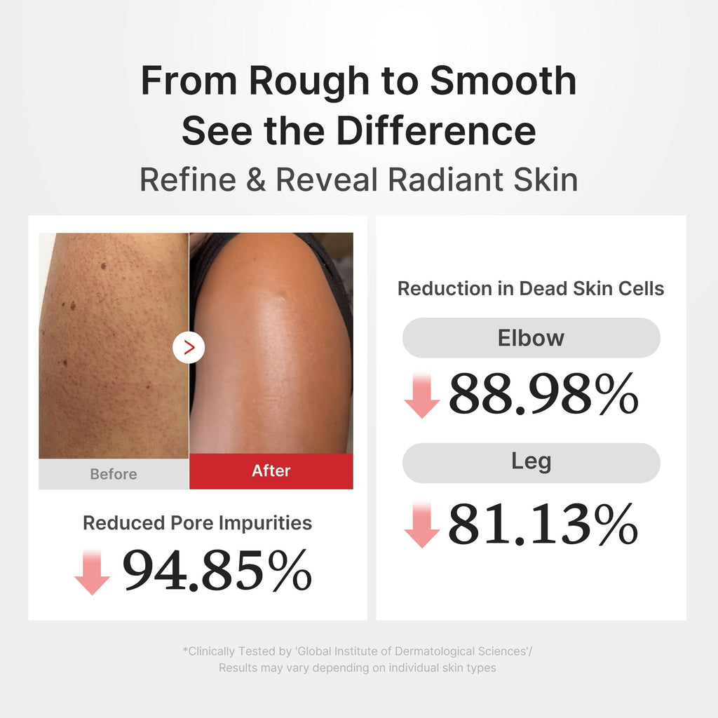 Medicube Hypochlorous Acid Body Peel Shot (280ml)