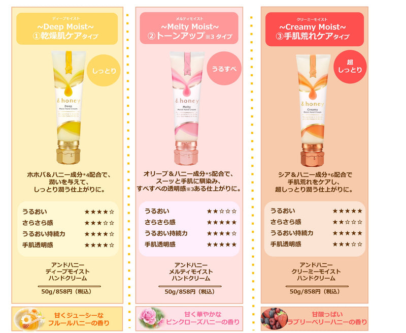 &honey Creamy Moist Hand Cream (50g)