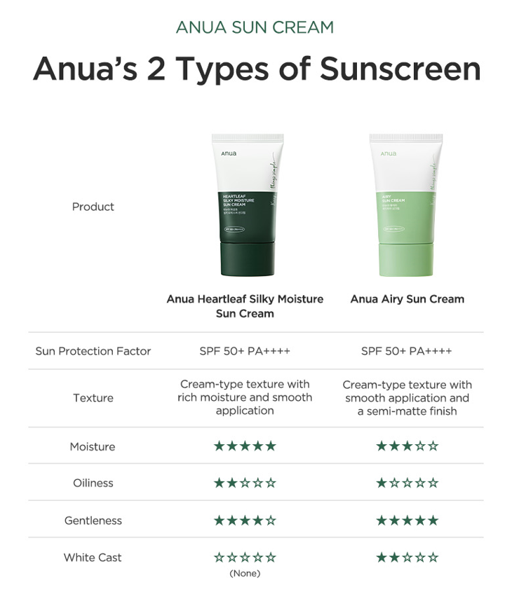 ANUA Airy Sun Cream SPF 50+ PA++++ (50ml) - Kiyoko Beauty