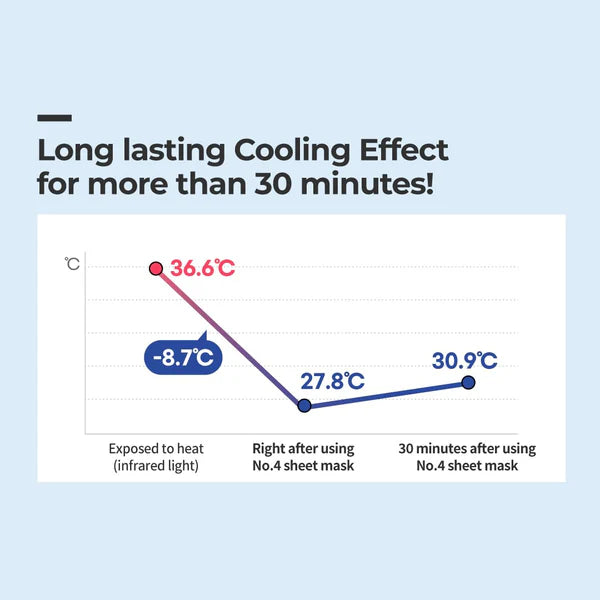 numbuzin No.4 Icy Soothing Sheet Mask