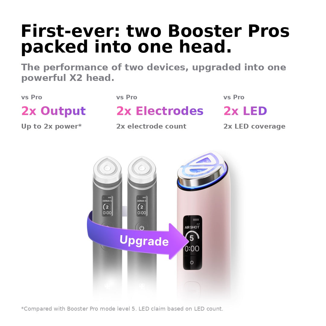 Medicube Age-R Booster Pro X2 | Kiyoko Beauty