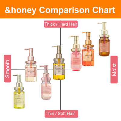 その他 Honey coco &honey Milky Precious EX Repair Shampoo 1.0 (500ml) | Kiyoko