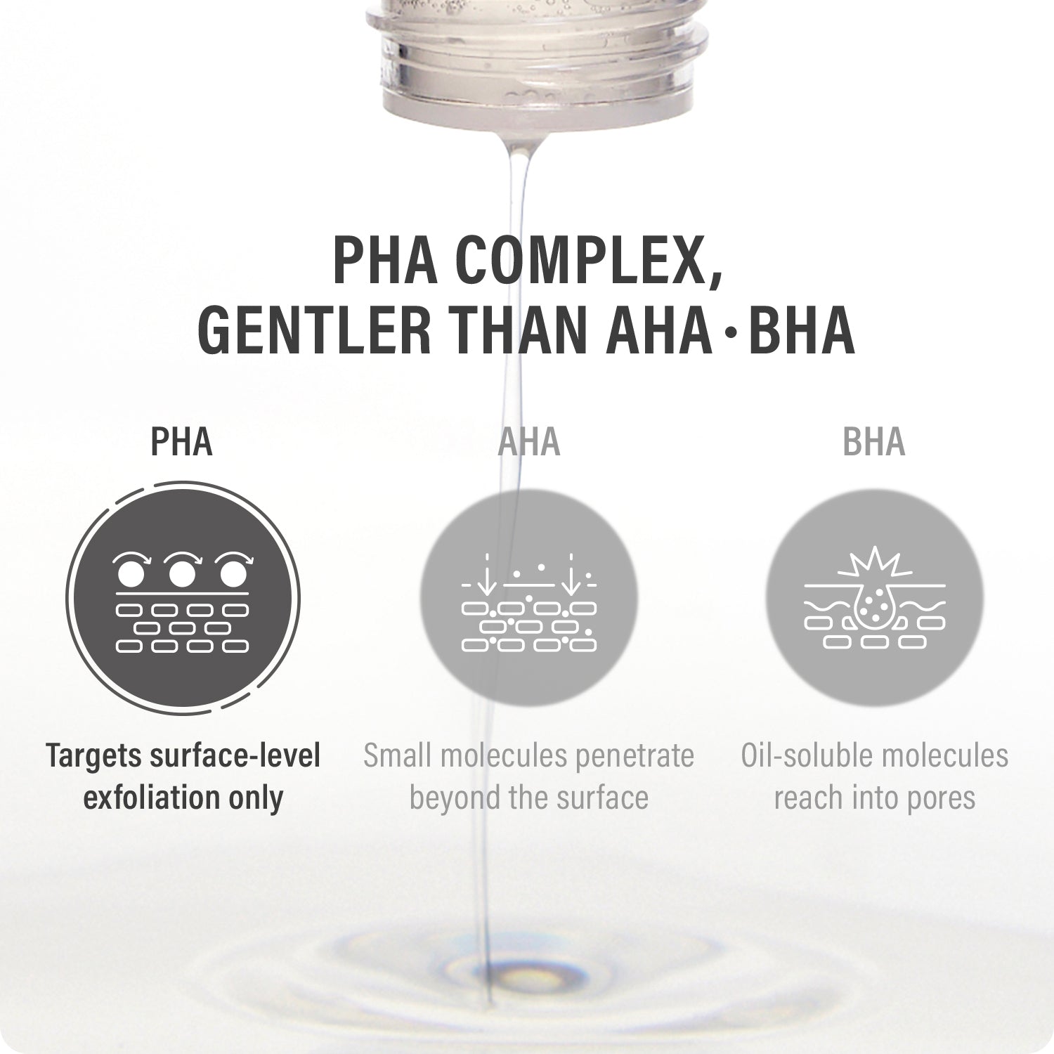 epii New Skin Toner Snow Mushroom & PHA (145ml)