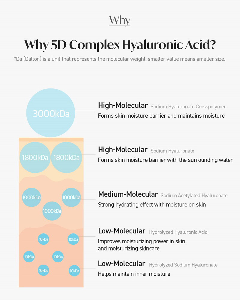 TORRIDEN Dive-In Low Molecular Hyaluronic Acid Serum (50ml) - Kiyoko Beauty