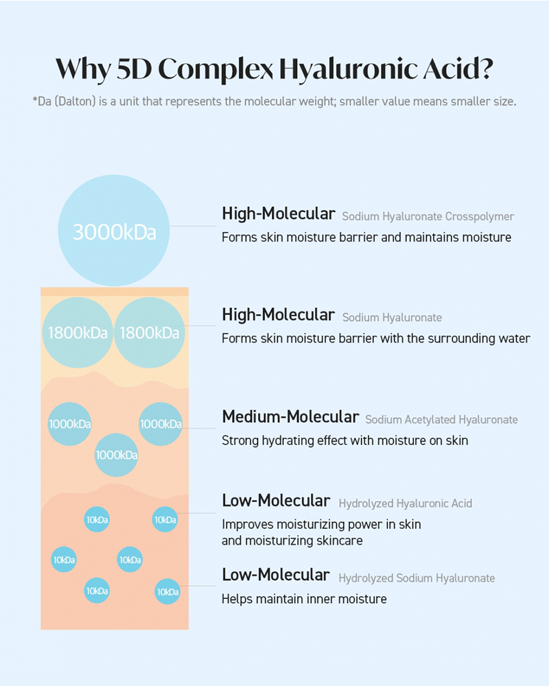 TORRIDEN Dive-In Low Molecular Hyaluronic Acid Soothing Cream (100ml) - Kiyoko Beauty